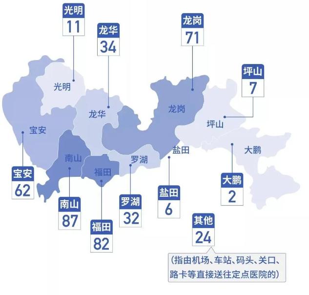 深圳“0”新增！累计418例，在院57例（截至3月5日）